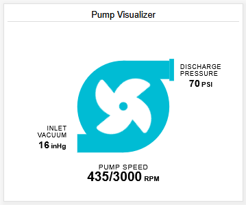 ezeio Pump Visualizer